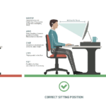 Correct posture alignment to prevent neck and back pain TaazaDaily365