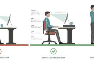 Correct posture alignment to prevent neck and back pain TaazaDaily365