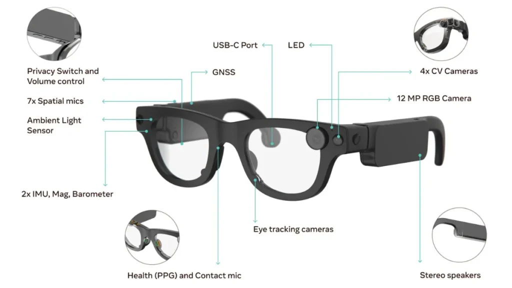 Meta-Aria-Gen-2-Glasses-Introduce-Enhanced-Hand-and-Eye-Interaction TaazaDaily365 Tech