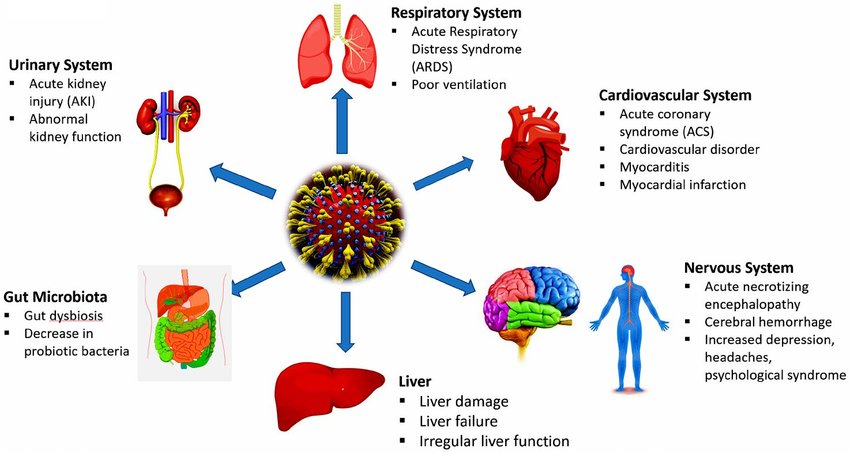 Razor Blade Throat COVID-19 Symptom TaazaDaily365 Health